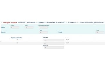 Risultati referendum Norme ordinamento giurisdizionale